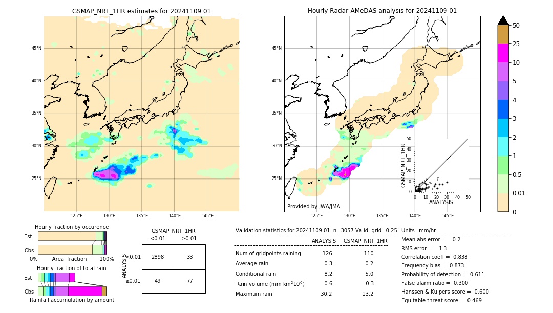 GSMaP NRT validation image. 2024/11/09 01