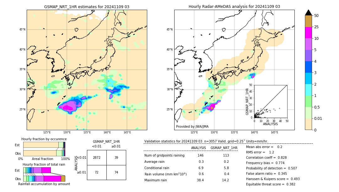 GSMaP NRT validation image. 2024/11/09 03