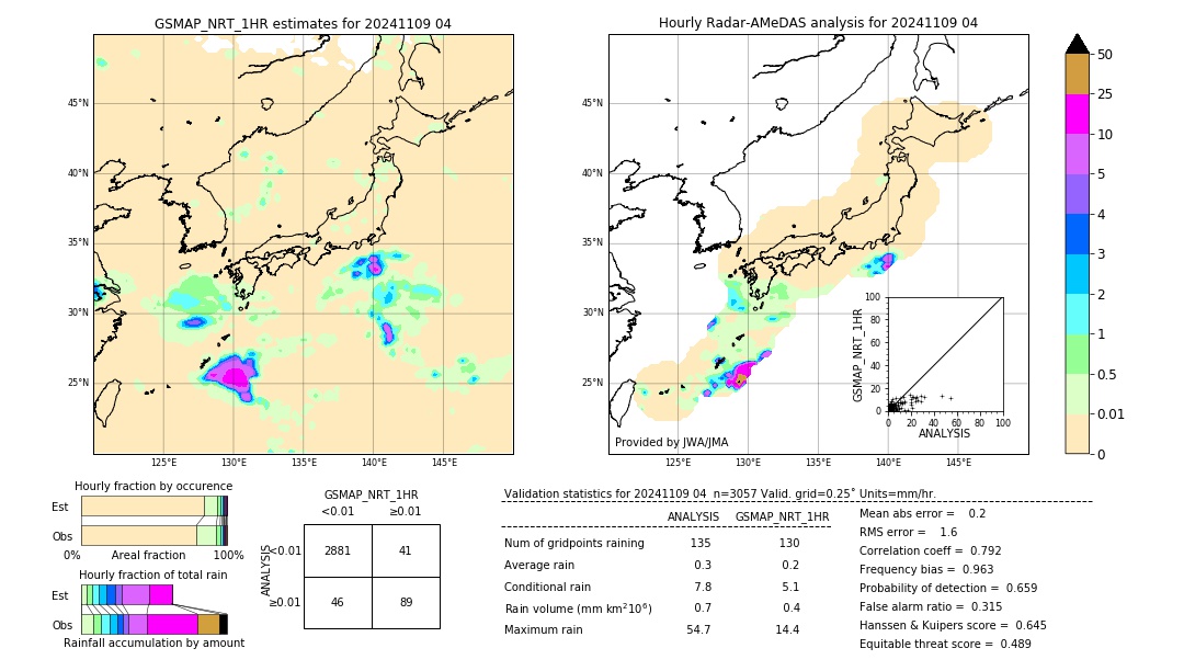 GSMaP NRT validation image. 2024/11/09 04