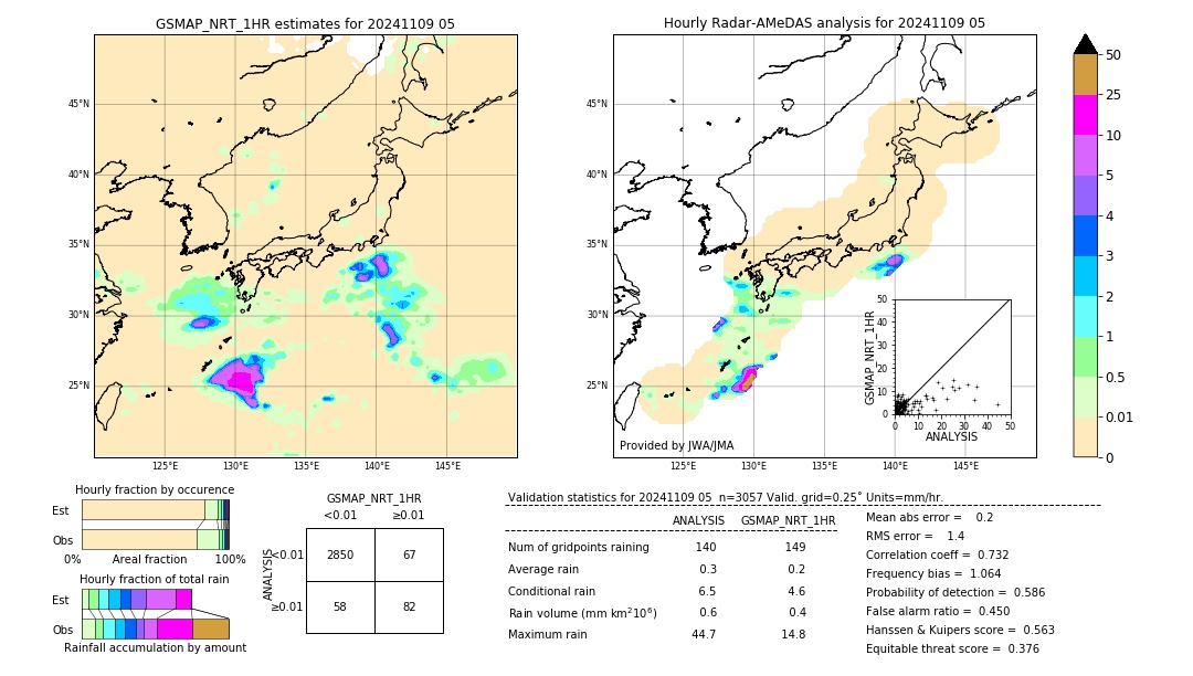 GSMaP NRT validation image. 2024/11/09 05