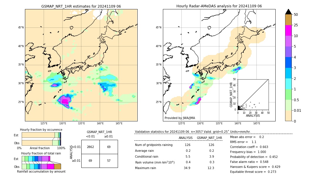 GSMaP NRT validation image. 2024/11/09 06