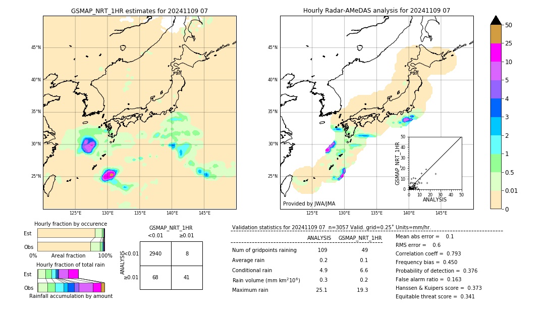 GSMaP NRT validation image. 2024/11/09 07