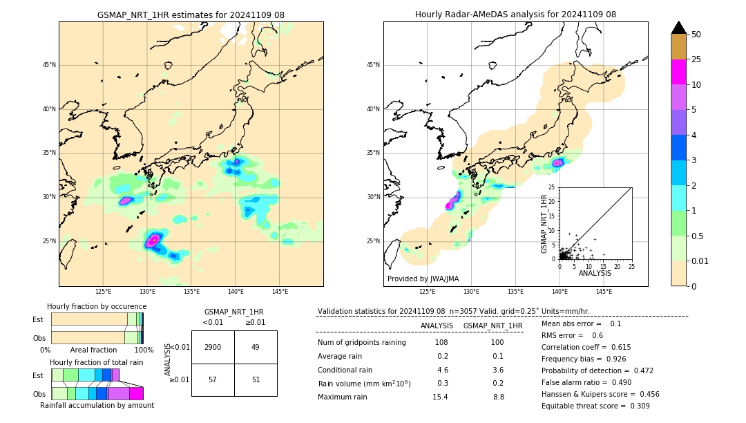 GSMaP NRT validation image. 2024/11/09 08