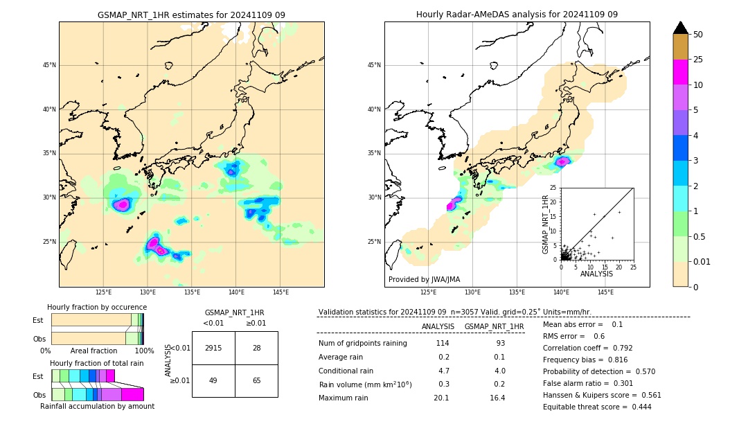 GSMaP NRT validation image. 2024/11/09 09