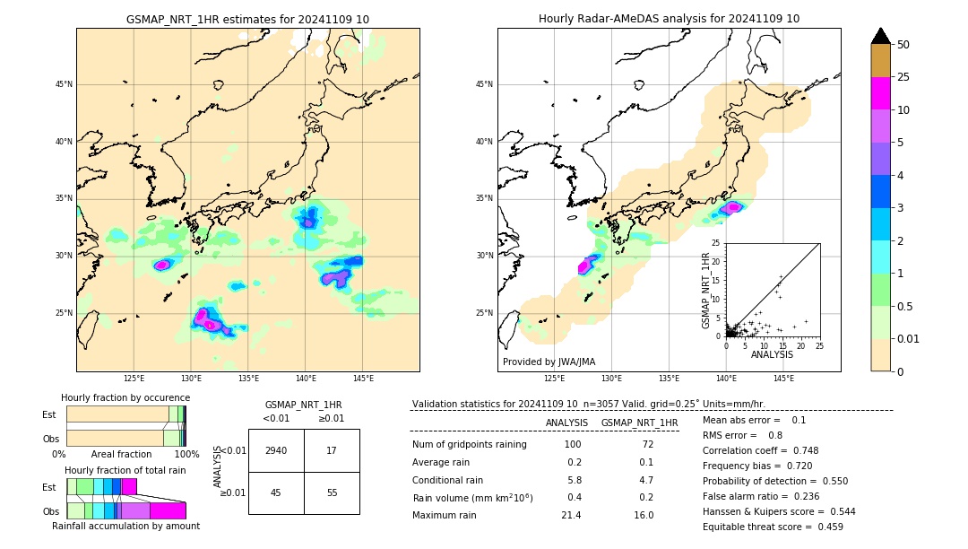 GSMaP NRT validation image. 2024/11/09 10