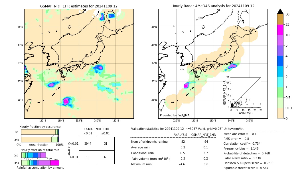 GSMaP NRT validation image. 2024/11/09 12