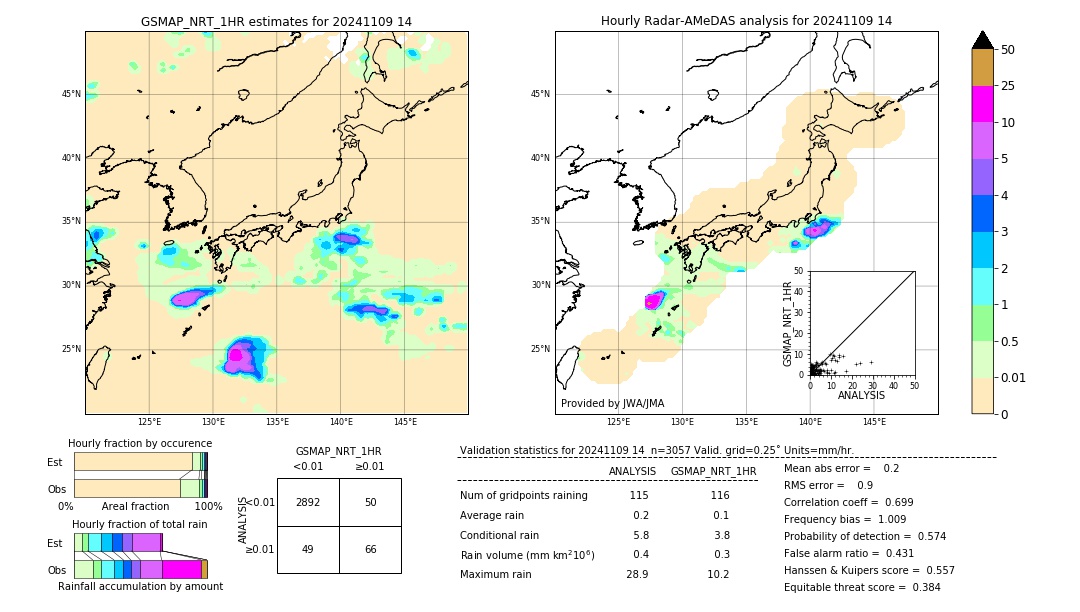 GSMaP NRT validation image. 2024/11/09 14