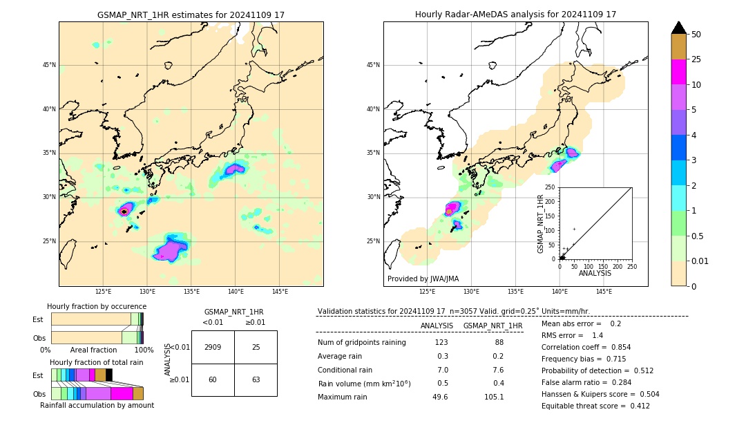 GSMaP NRT validation image. 2024/11/09 17