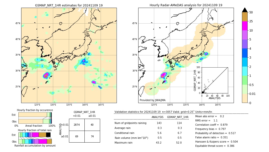 GSMaP NRT validation image. 2024/11/09 19