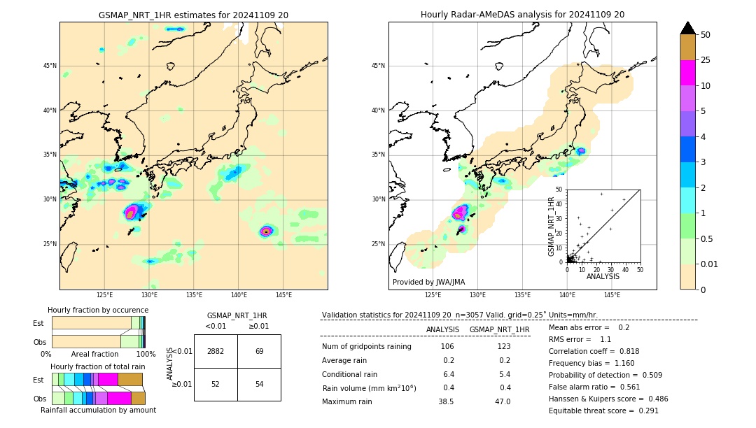 GSMaP NRT validation image. 2024/11/09 20