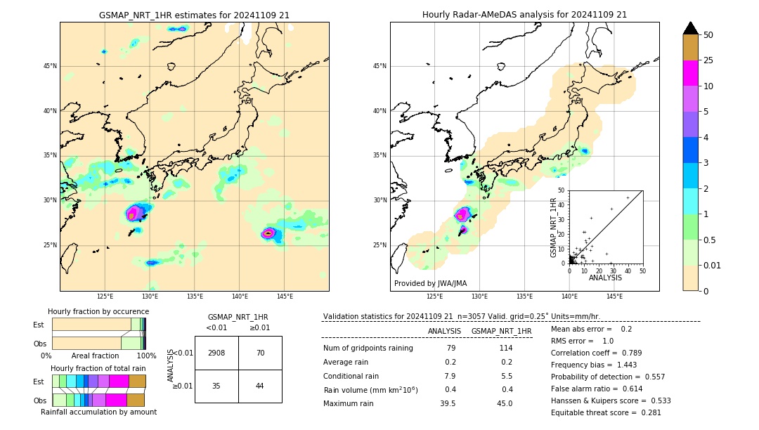 GSMaP NRT validation image. 2024/11/09 21