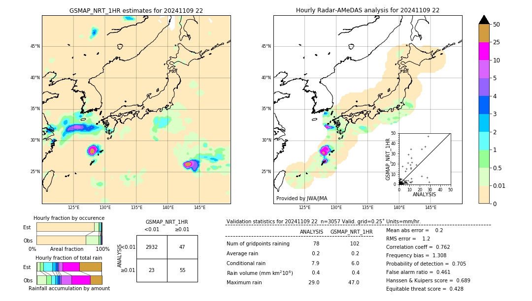 GSMaP NRT validation image. 2024/11/09 22