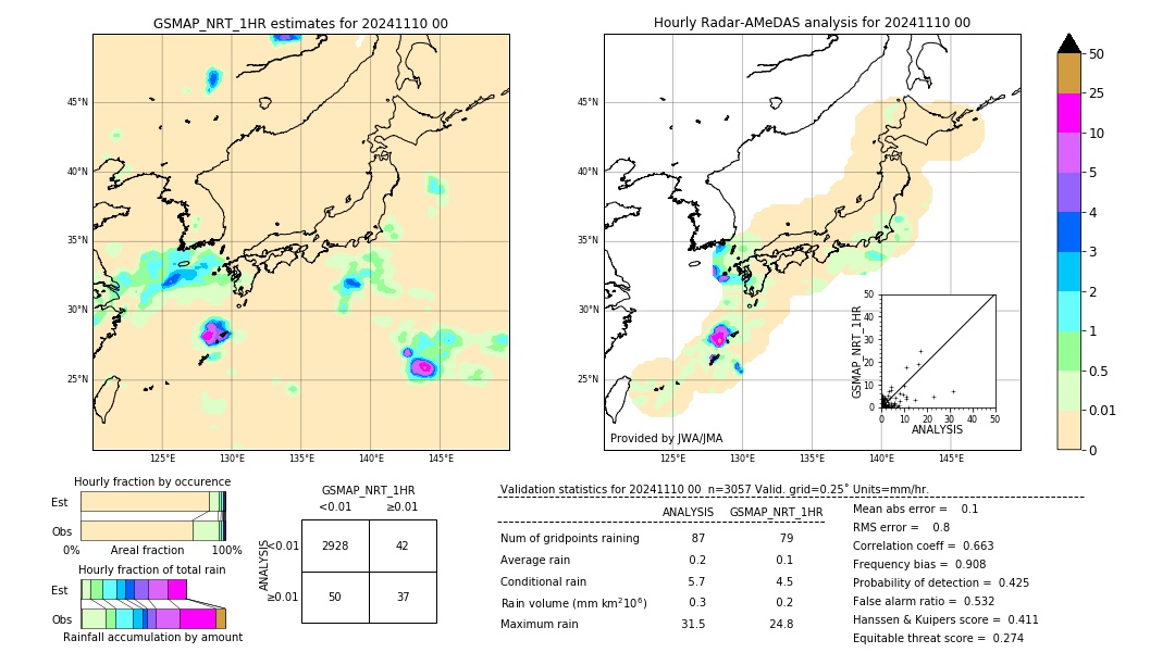 GSMaP NRT validation image. 2024/11/10 00