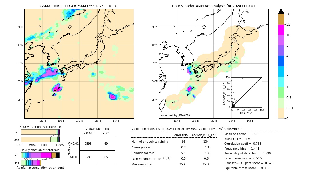 GSMaP NRT validation image. 2024/11/10 01