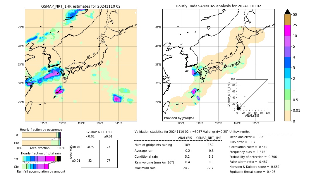 GSMaP NRT validation image. 2024/11/10 02