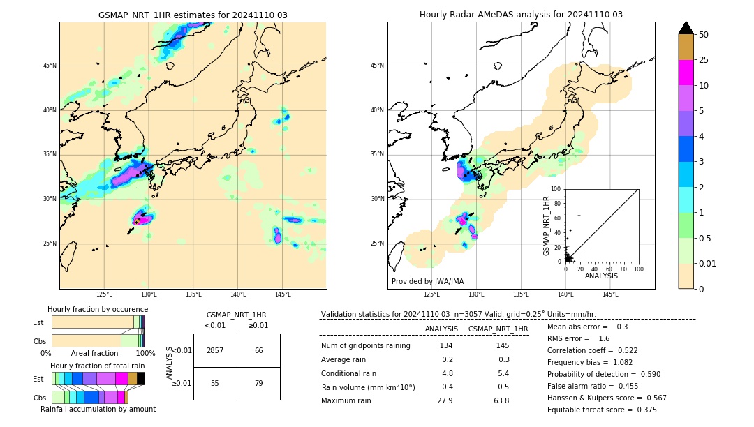 GSMaP NRT validation image. 2024/11/10 03