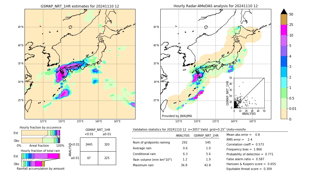 GSMaP NRT validation image. 2024/11/10 12