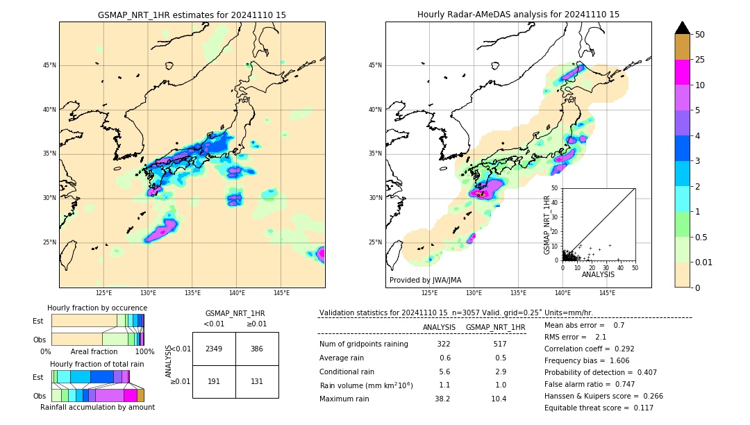 GSMaP NRT validation image. 2024/11/10 15