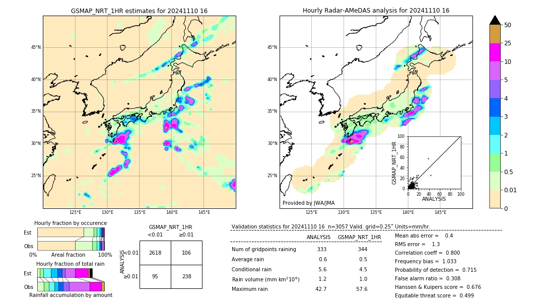 GSMaP NRT validation image. 2024/11/10 16