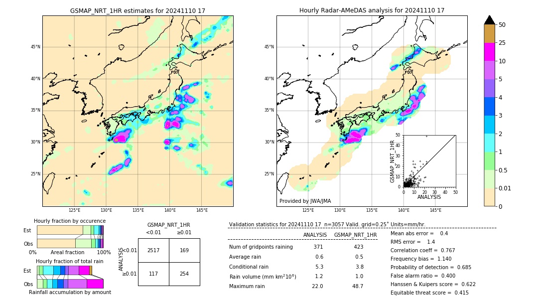 GSMaP NRT validation image. 2024/11/10 17