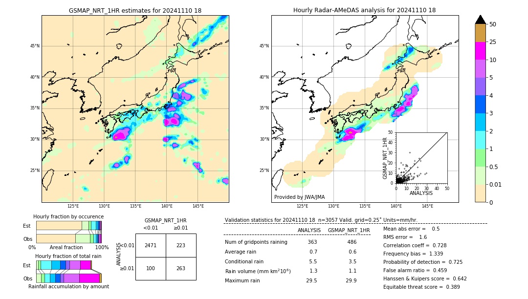 GSMaP NRT validation image. 2024/11/10 18