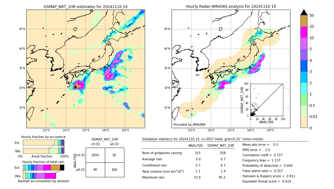 GSMaP NRT validation image. 2024/11/10 19