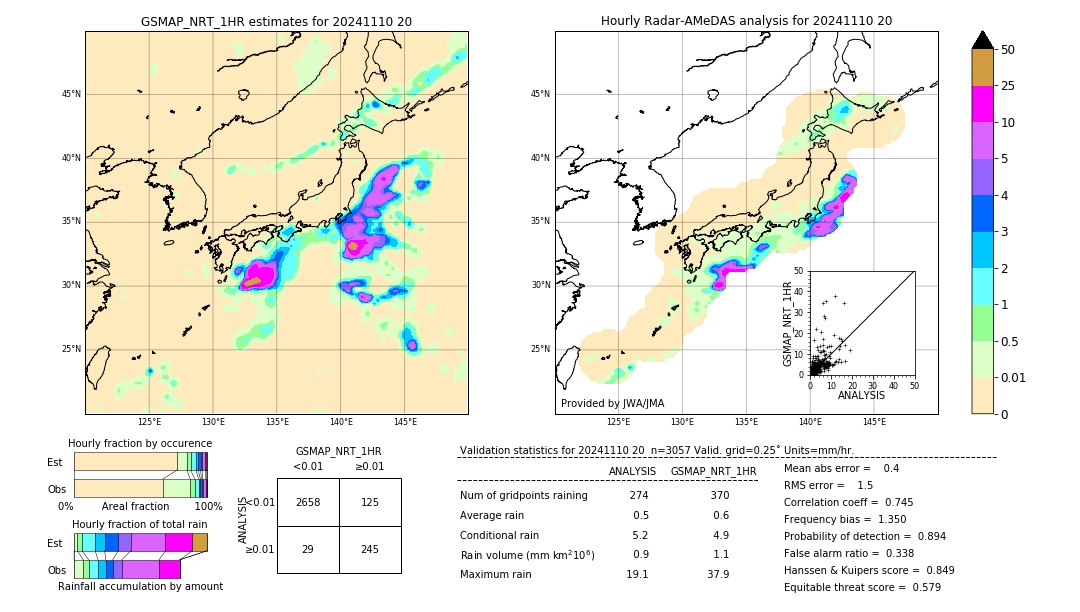 GSMaP NRT validation image. 2024/11/10 20