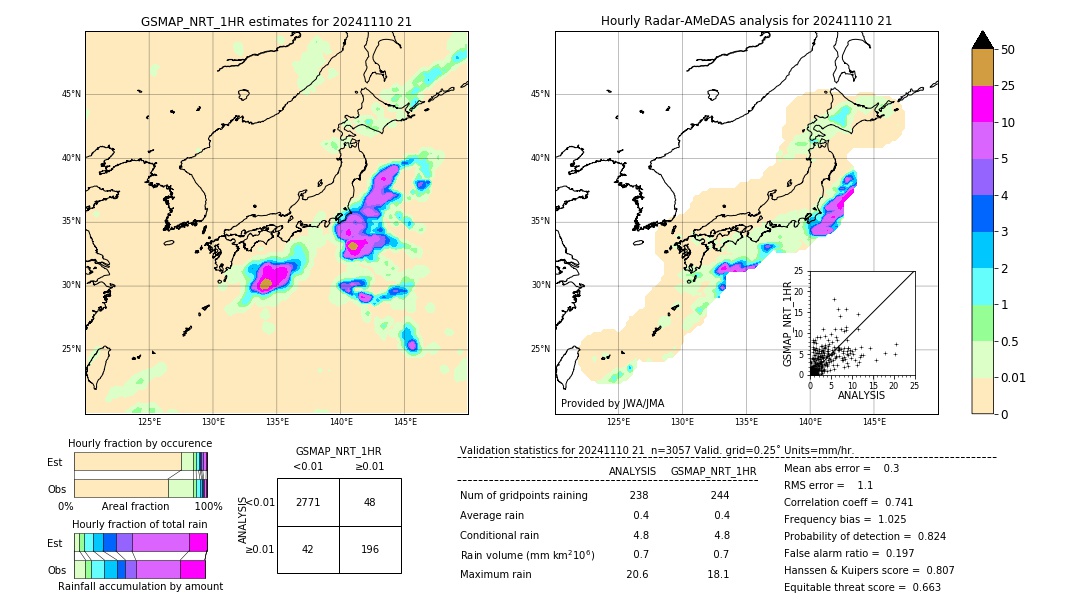 GSMaP NRT validation image. 2024/11/10 21