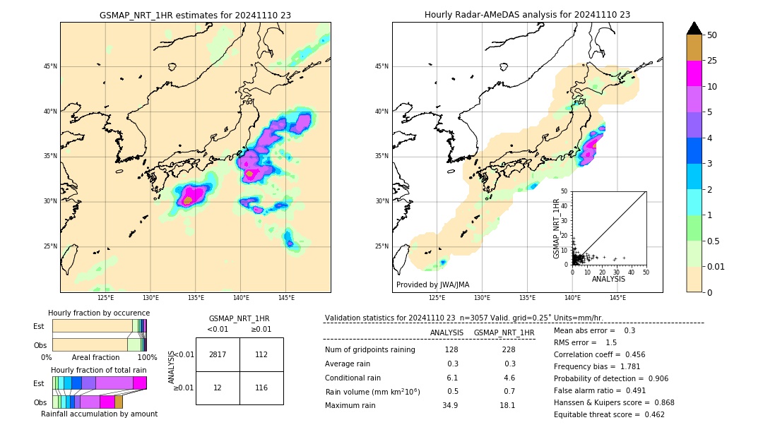 GSMaP NRT validation image. 2024/11/10 23