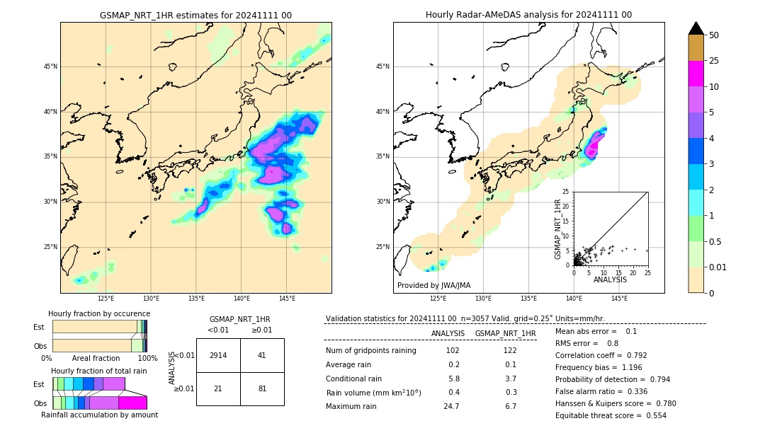 GSMaP NRT validation image. 2024/11/11 00