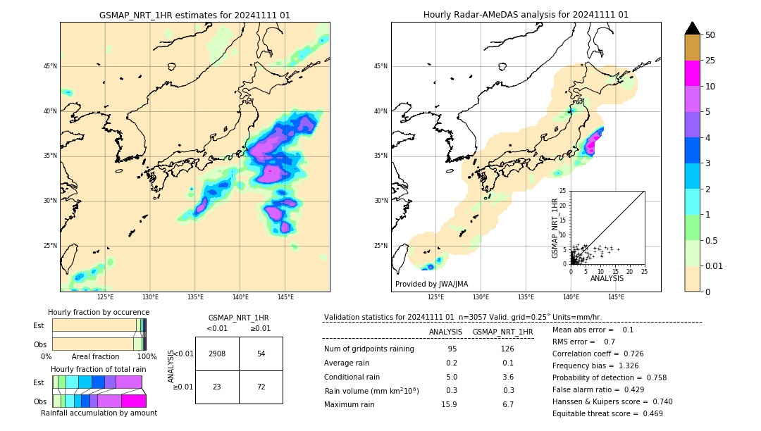 GSMaP NRT validation image. 2024/11/11 01