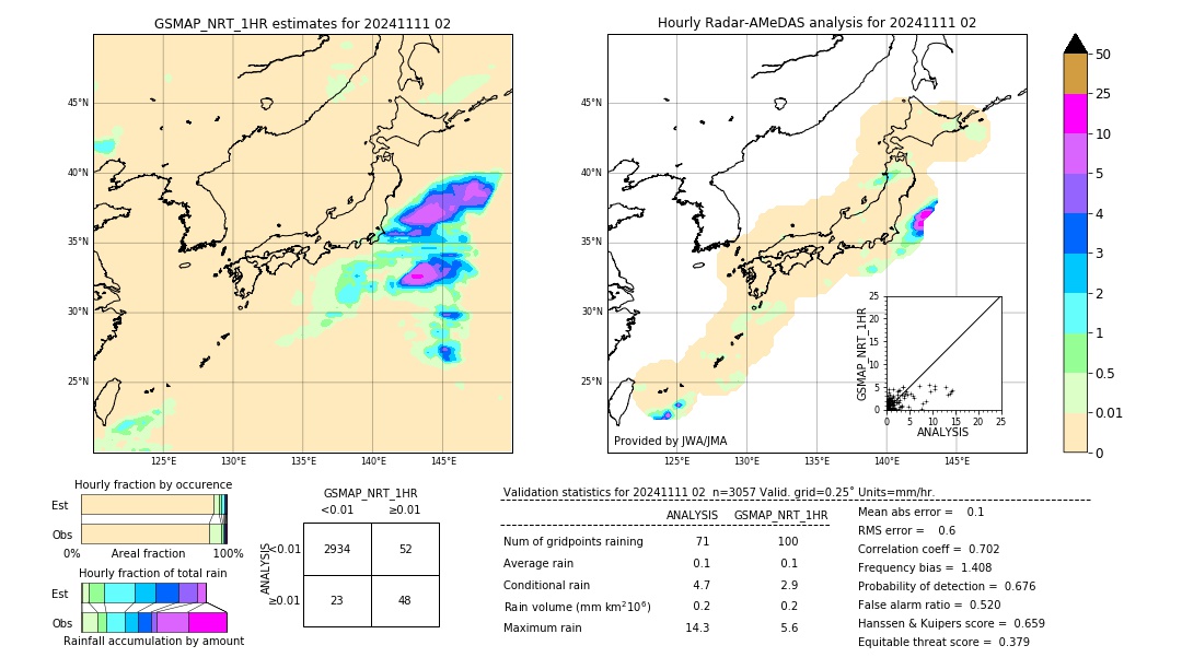 GSMaP NRT validation image. 2024/11/11 02