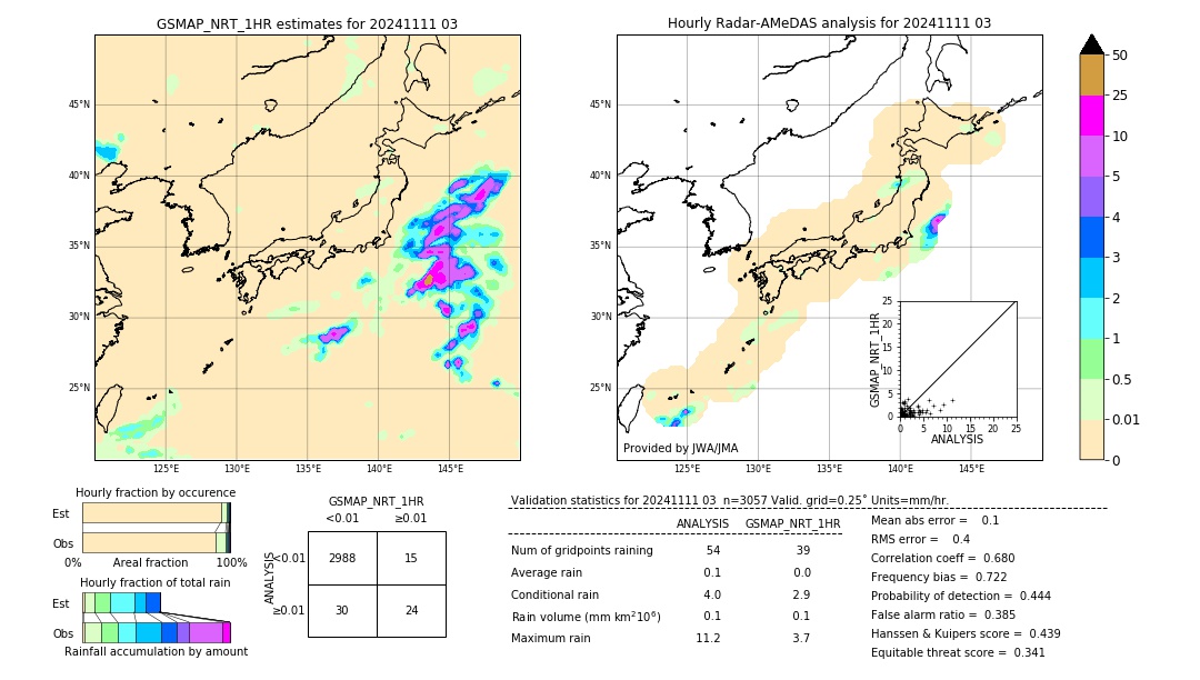 GSMaP NRT validation image. 2024/11/11 03