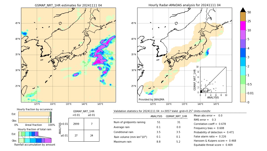 GSMaP NRT validation image. 2024/11/11 04