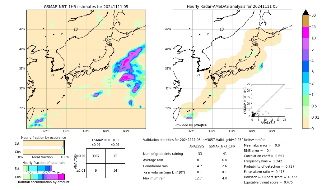 GSMaP NRT validation image. 2024/11/11 05