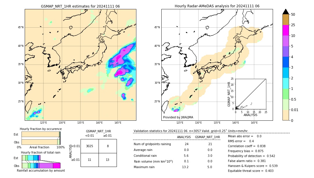 GSMaP NRT validation image. 2024/11/11 06