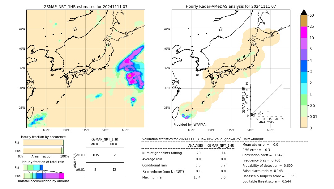 GSMaP NRT validation image. 2024/11/11 07