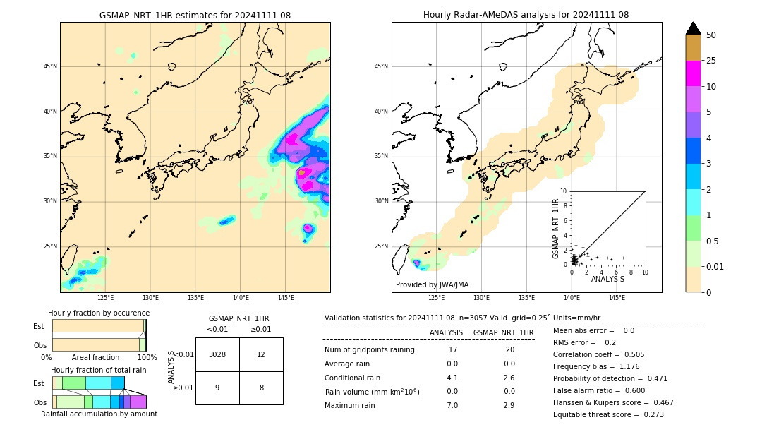 GSMaP NRT validation image. 2024/11/11 08