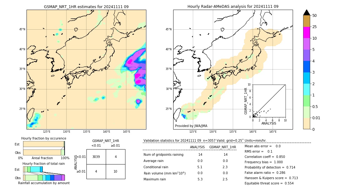 GSMaP NRT validation image. 2024/11/11 09