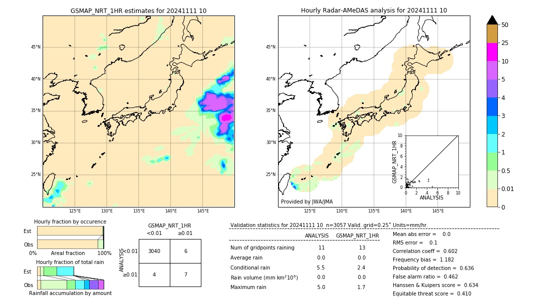 GSMaP NRT validation image. 2024/11/11 10