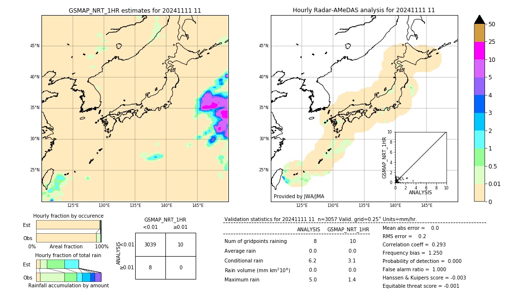 GSMaP NRT validation image. 2024/11/11 11