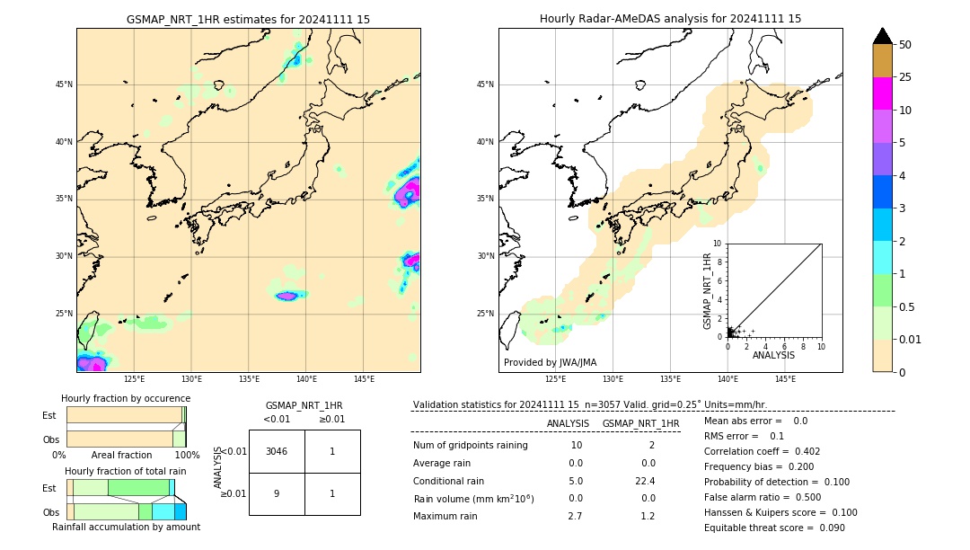 GSMaP NRT validation image. 2024/11/11 15