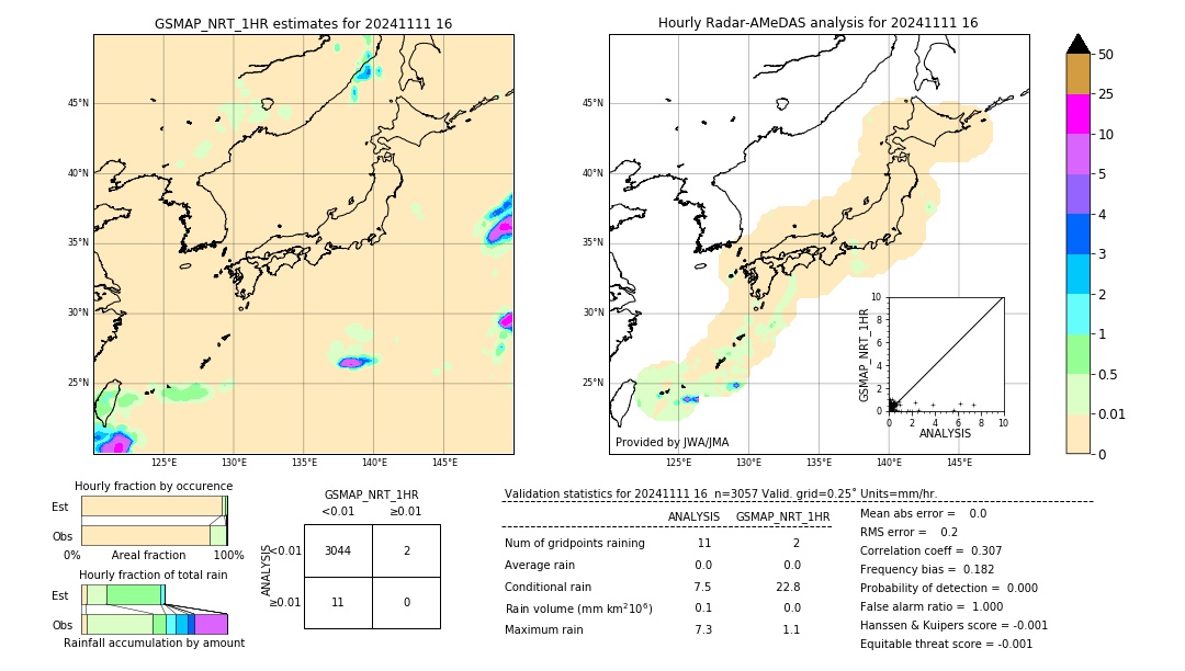 GSMaP NRT validation image. 2024/11/11 16