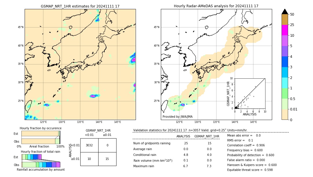 GSMaP NRT validation image. 2024/11/11 17