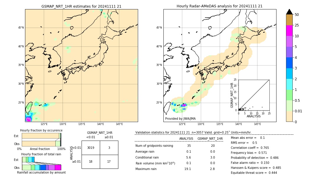 GSMaP NRT validation image. 2024/11/11 21