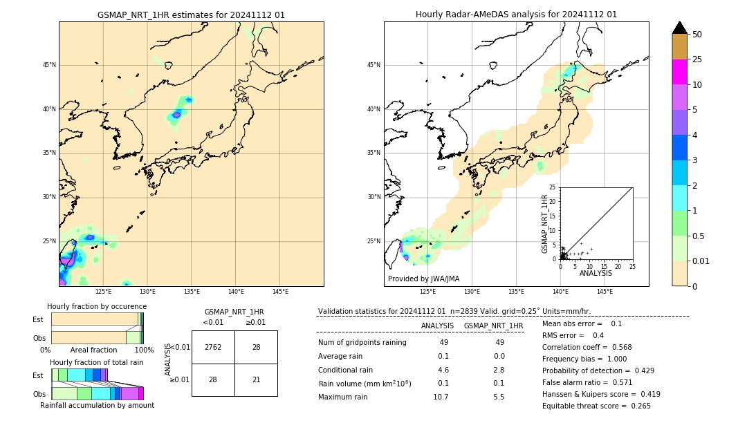 GSMaP NRT validation image. 2024/11/12 01