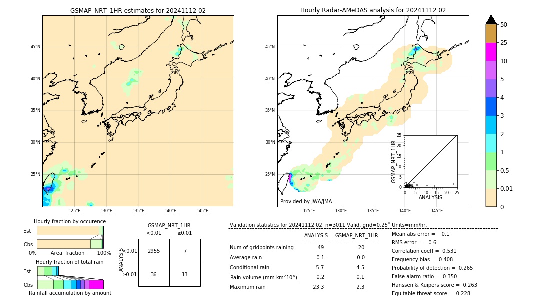 GSMaP NRT validation image. 2024/11/12 02