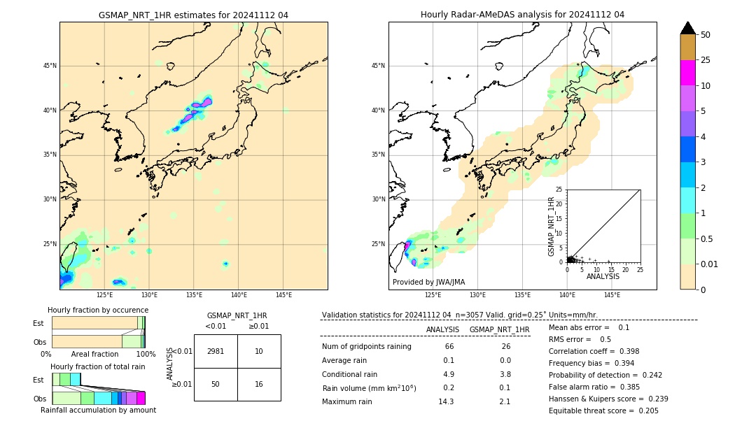 GSMaP NRT validation image. 2024/11/12 04