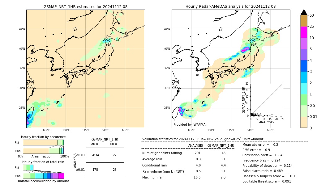 GSMaP NRT validation image. 2024/11/12 08