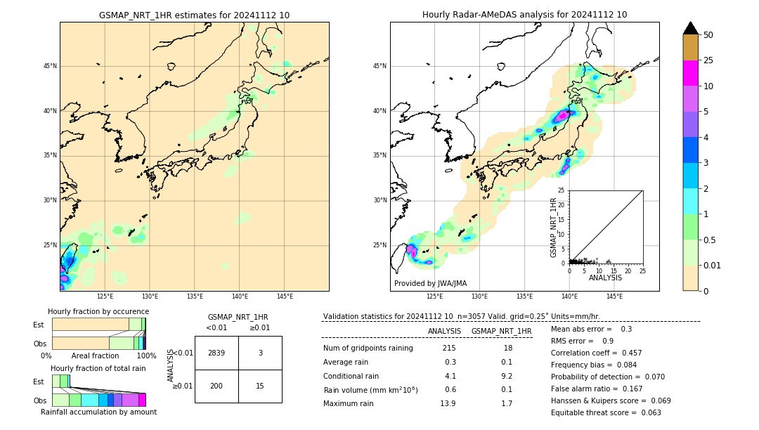 GSMaP NRT validation image. 2024/11/12 10